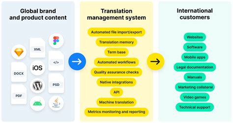 trade order management system - Spanish translation – Linguee