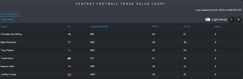 Trade Value Chart Week 6