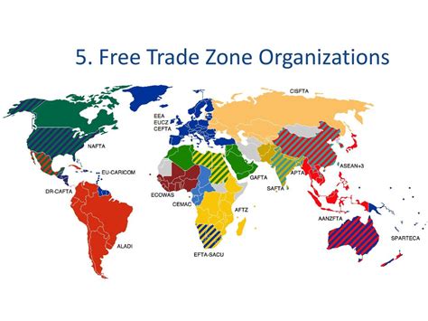 Trade Zone Study