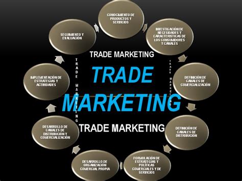 Download Trade Marketing Strategies Tactics Powerpoint Rcj 
