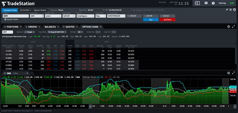 Follow the VGT chart and receive ... key objective is to re