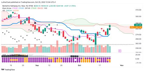 Real-time last sale data for U.S. stock quotes 