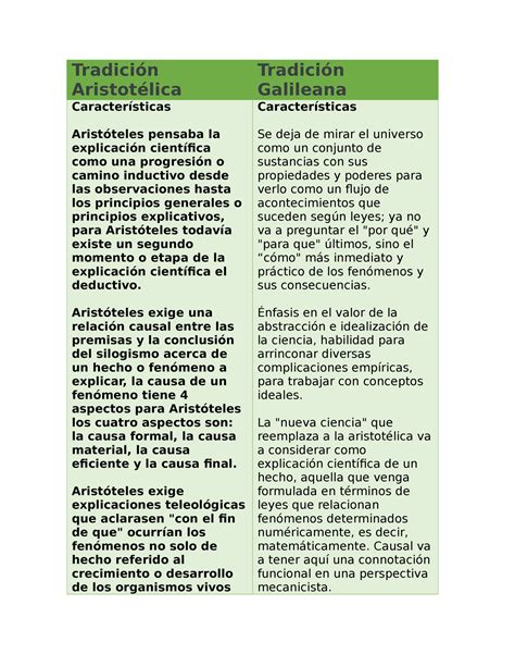 tradicion aristotelica y galileana pdf
