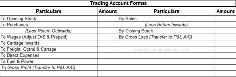 Trading Account Format