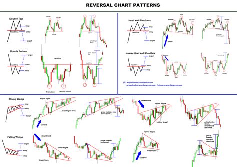 Trading Chart Patterns Pdf