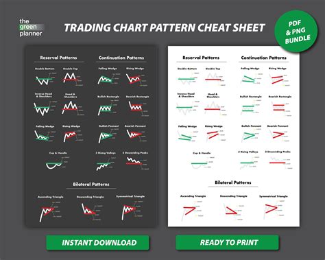 Trading Chart Pdf