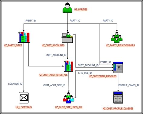 Trading Community Architecture