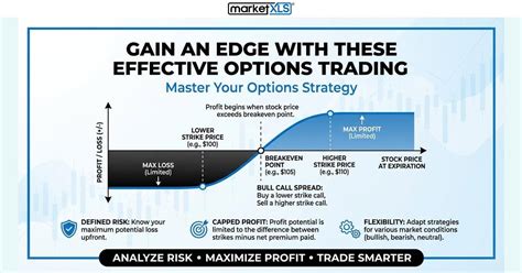 Trading Options For Edge
