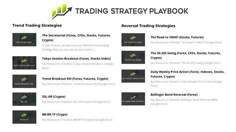 Trading Playbook
