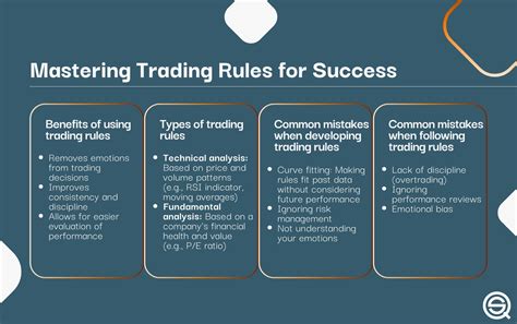 Trading Rules That Work The 28 Essential Lessons Every Trader Must Master Wiley Trading