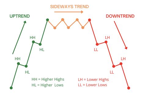 Trading The Trends