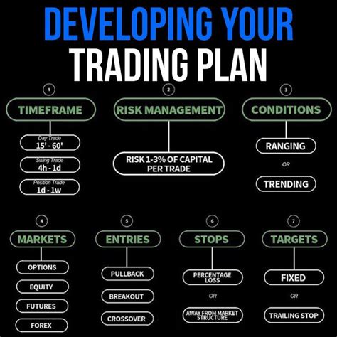 Download Strikes: Options Paper Trading and enjoy it on your iPhon