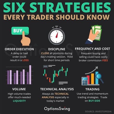 Download Trading In The Financial Markets Is It For You What Every Trader Should Know Before They Open Their Trading Account 