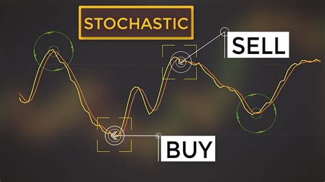 Full Download Trading Strategies Using Stochastic Chartnexus 