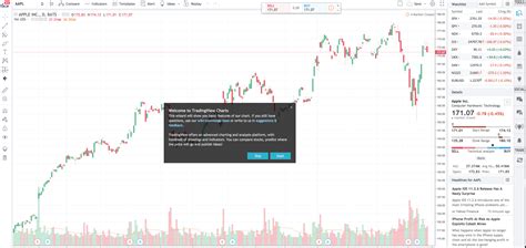 tradingview
