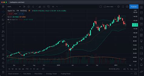 See the company profile for ServiceNow, Inc. (NO