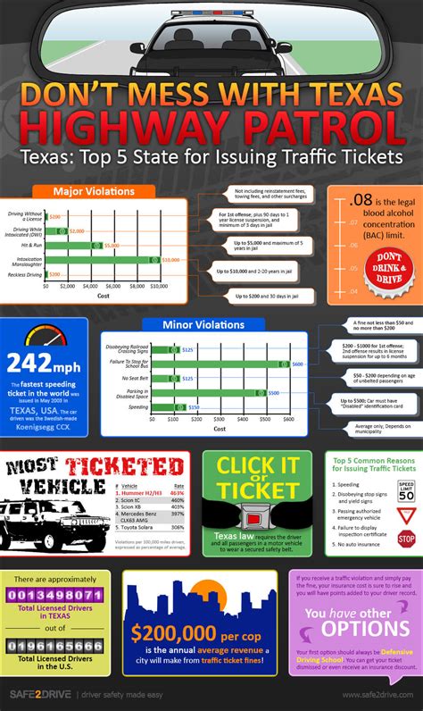 traffic violations texas