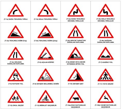 Trafik Levhaları Adları
