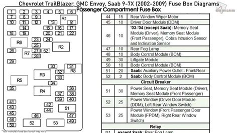 trailblazer fuse box diagram