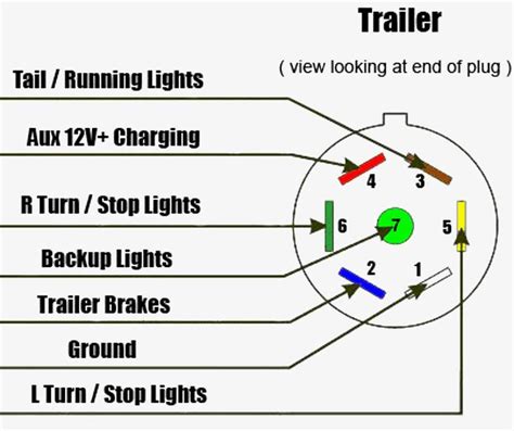 Trailer Electrical Schematic
