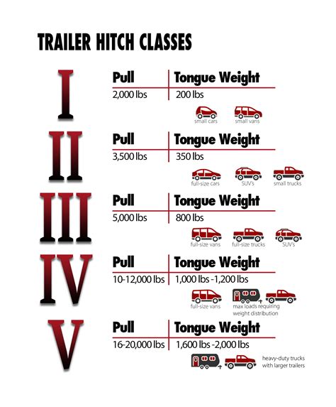 Trailer Hitch Classes