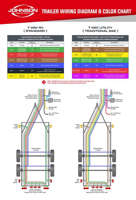 trailer wire colors