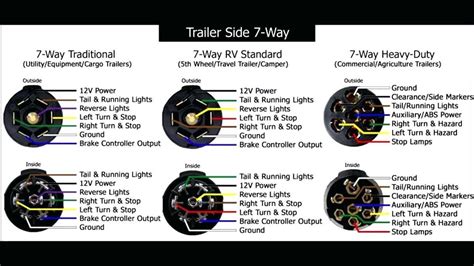 trailer wiring color code