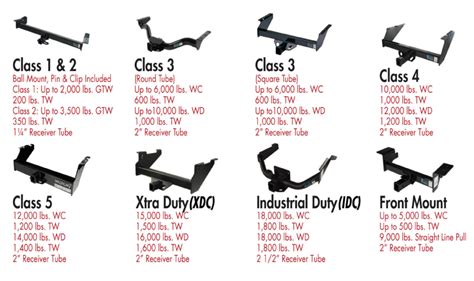 Read Online Trailer Hitch Selection Guide 