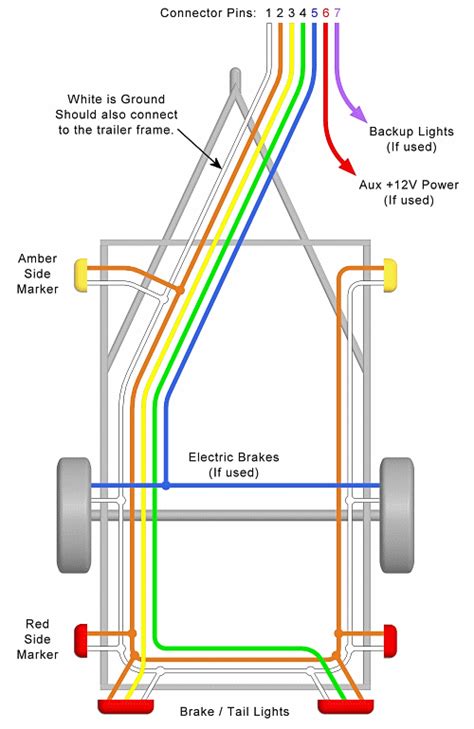 Read Trailer Wiring Diagram For An Expedition 