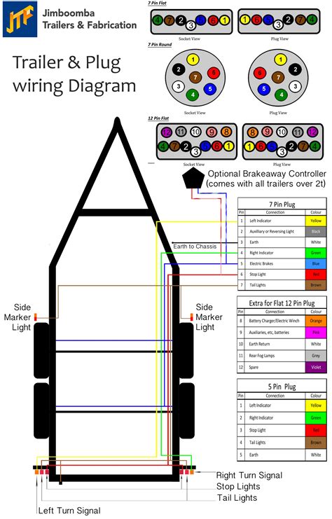Full Download Trailer Wiring Guide 