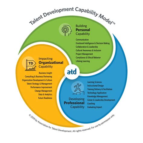 Training And Talent Development