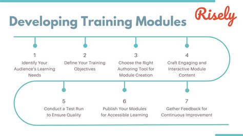 Training Module 2 Finding The Angle