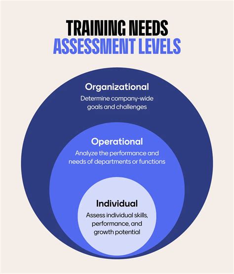 Training Needs Assessment Ispi