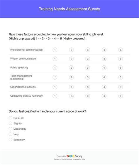 training needs assessment questionnaire unesco