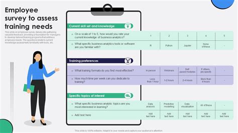 training needs survey sales call planners