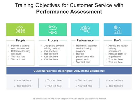 Training Objectives For Customer Service Examples