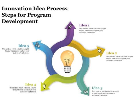 Training Program Idofea Idea Idea To Idea Std Plans - Idea To Idea Std Plans