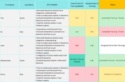 Download Training Style Guide Sample 