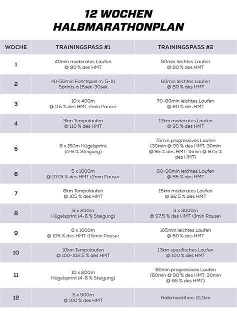 trainingsplan halbmarathon 5 wochen