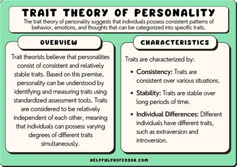 Trait Identification Theory