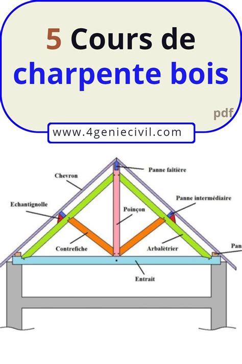 Read Online Trait De Charpente En Bois 