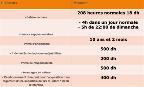 traitement de salaire au maroc pdf
