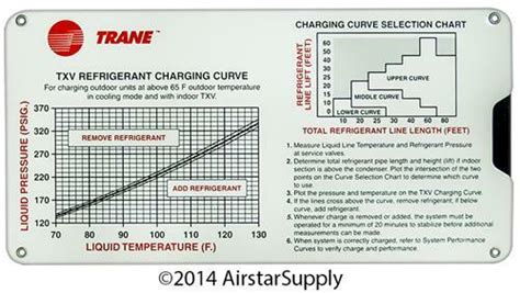 Trane Subcooling Chart