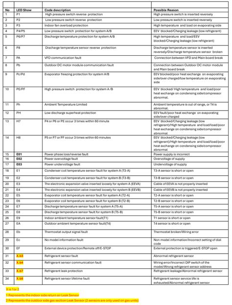 trane tam4 error codes