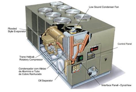 Full Download Trane Chiller Troubleshooting Guide 