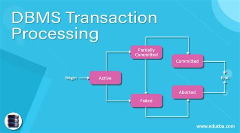 Transaction Processing In Dbms