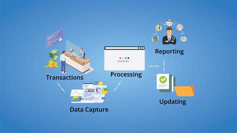 Transactions Processing System
