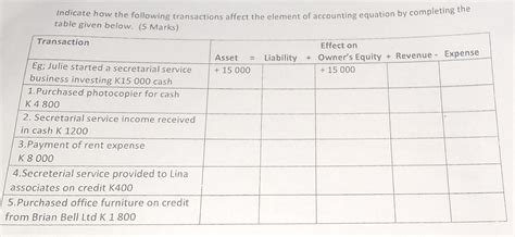 transactions that affect answer