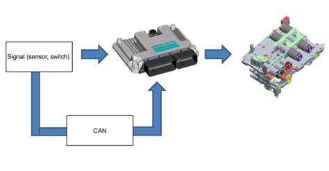 Transaxle Control Module