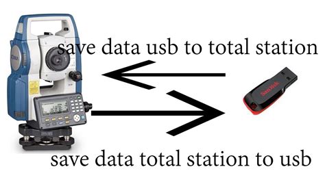 transfer sokkia total station data